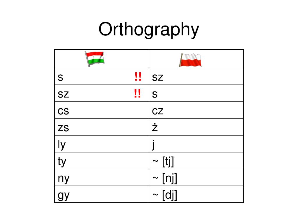 Венгерский язык относится к группе языков. Венгерская нотация. Венгерская нотация c++. Orthography. Венгерская нотация m_.