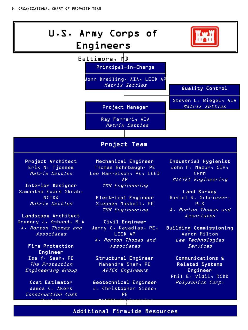 Army Corps Of Engineers Organizational Chart