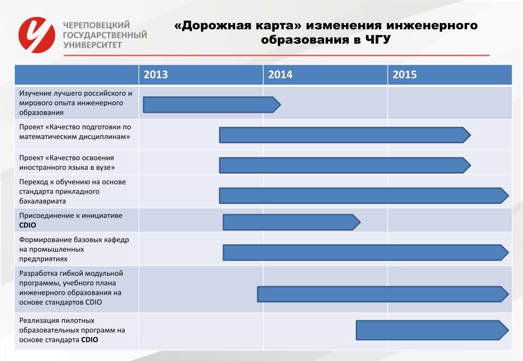 Product Roadmap Template Excel Free Download, Ad Getapp Has Helped More Than 1.8