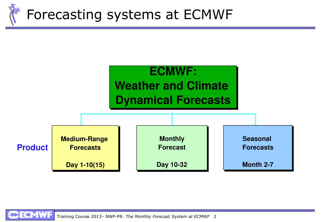 PPT - Monthly Forecasting at ECMWF PowerPoint Presentation, free download -  ID:3984059