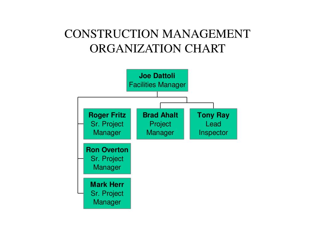 Construction Management Organization Chart
