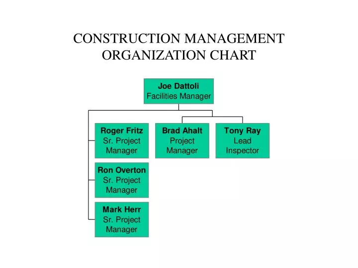 Construction Project Management Organization Chart