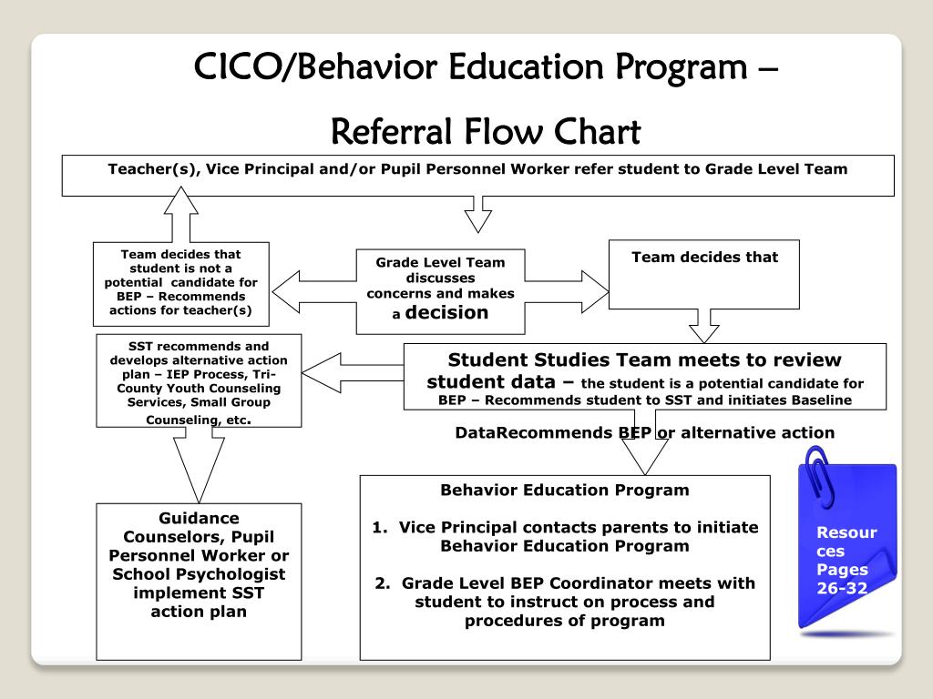 Sst Process Flow Chart