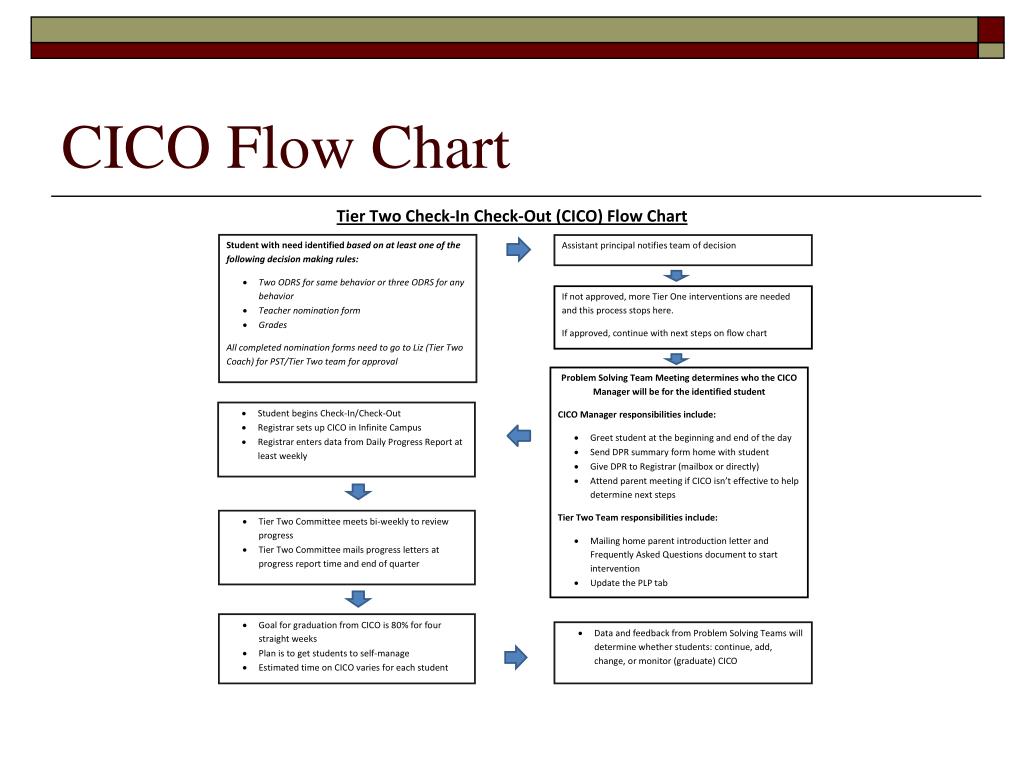 Pbis Tier 2 Flow Chart