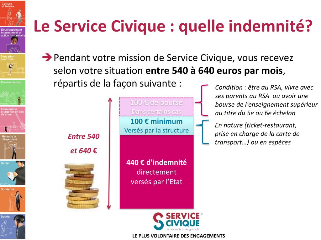 PPT Service Civique PowerPoint Presentation, free download ID3984858