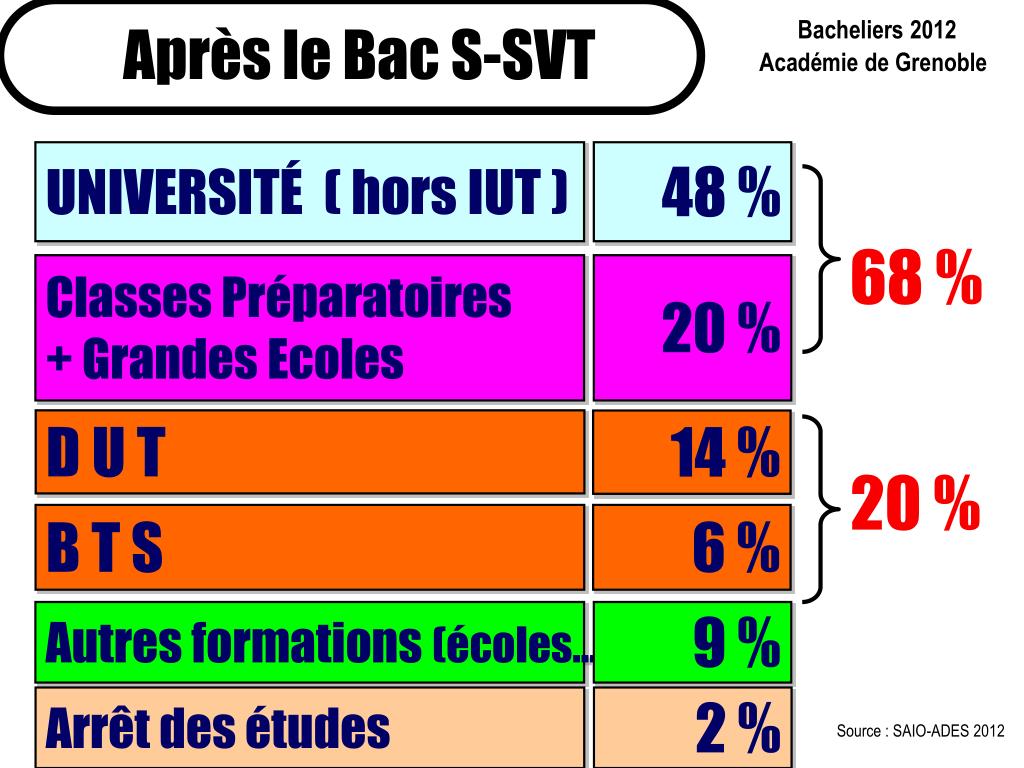 Ppt Apres Les Bac S Et Sti2d Powerpoint Presentation Id - 
