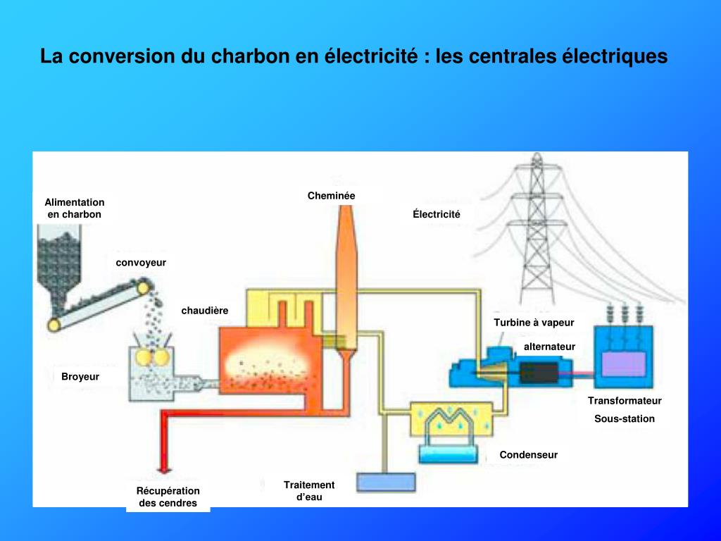 PPT - Le charbon : une Ã©nergie primaire fondamentale PowerPoint ...