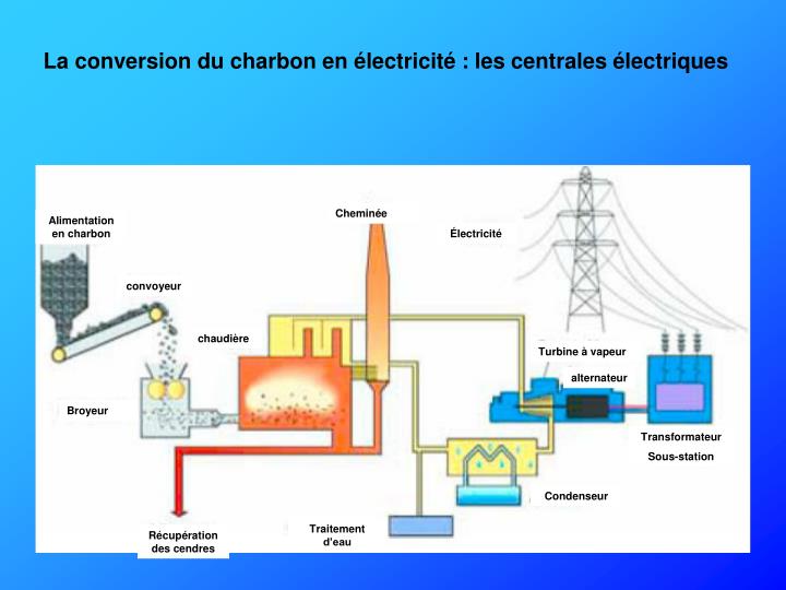 PPT - Le charbon : une Ã©nergie primaire fondamentale PowerPoint