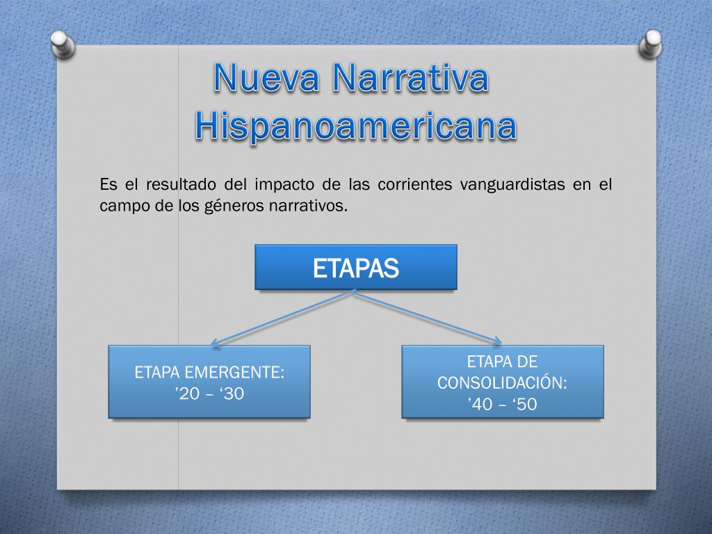 PPT - NUEVA NARRATIVA HISPANOAMERICANA PowerPoint Presentation, free  download - ID:3985423