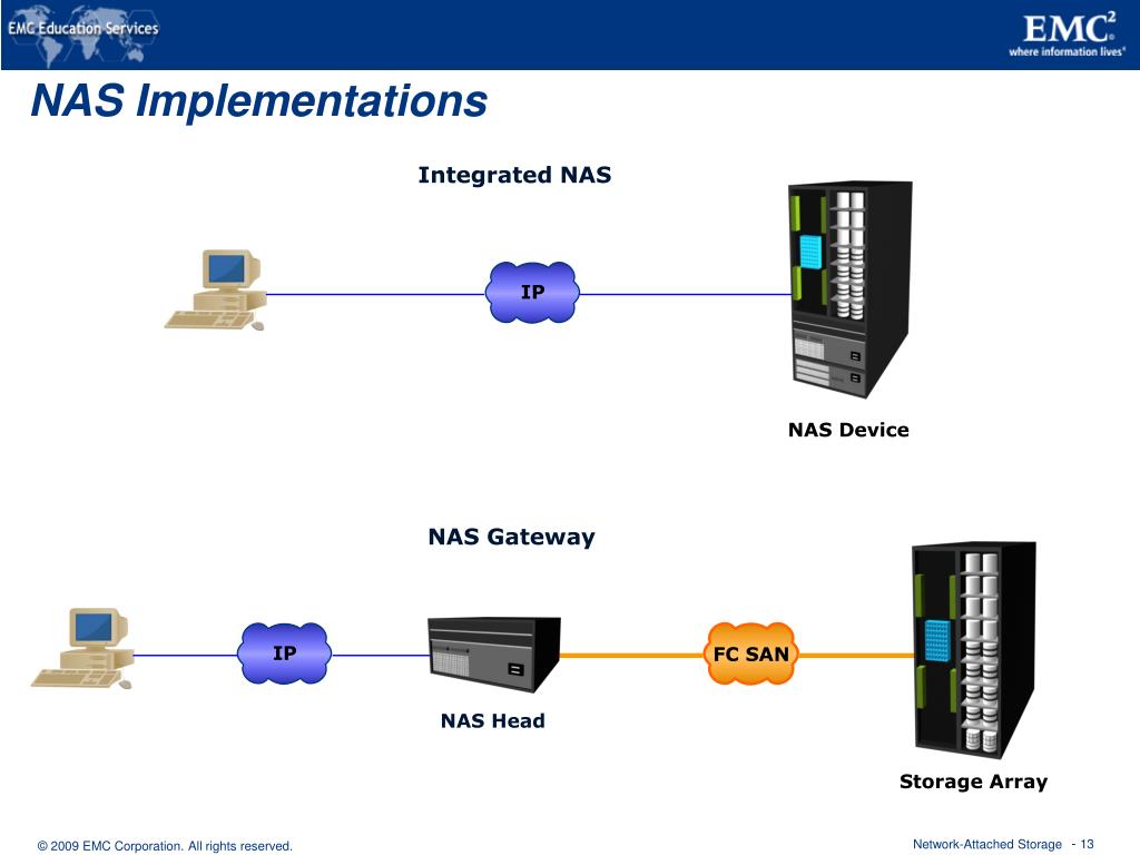 PPT NetworkAttached Storage PowerPoint Presentation, free download