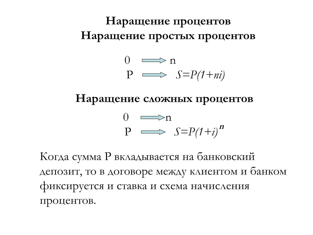 Схема простых процентов