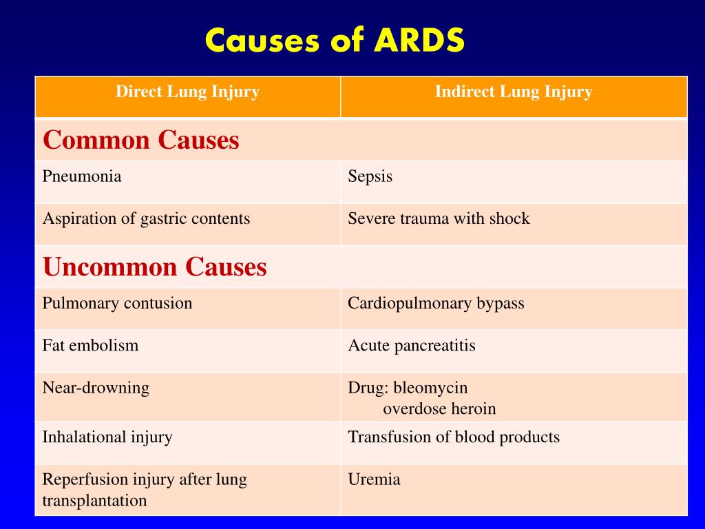 PPT - Restrictive lung diseases PowerPoint Presentation, free download