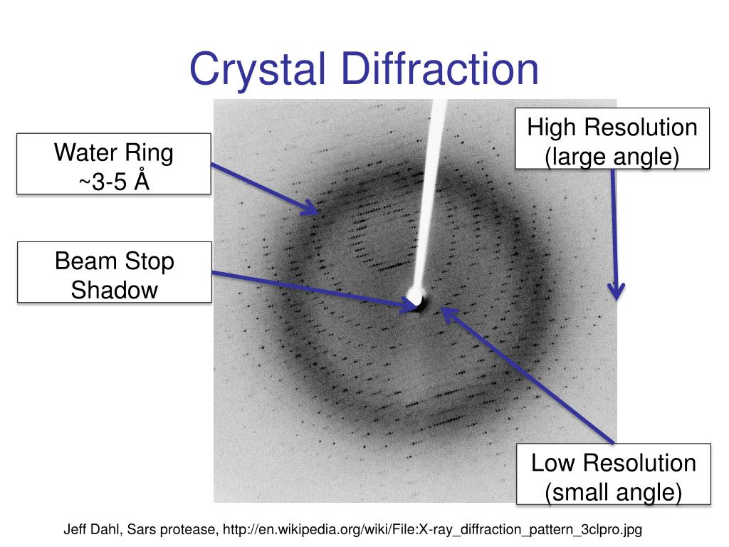 crystal diffraction energy crystal diffraction energy