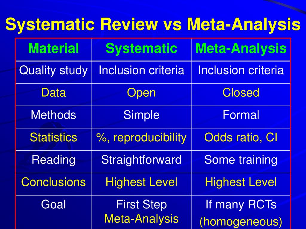 a review of the literature and meta analysis