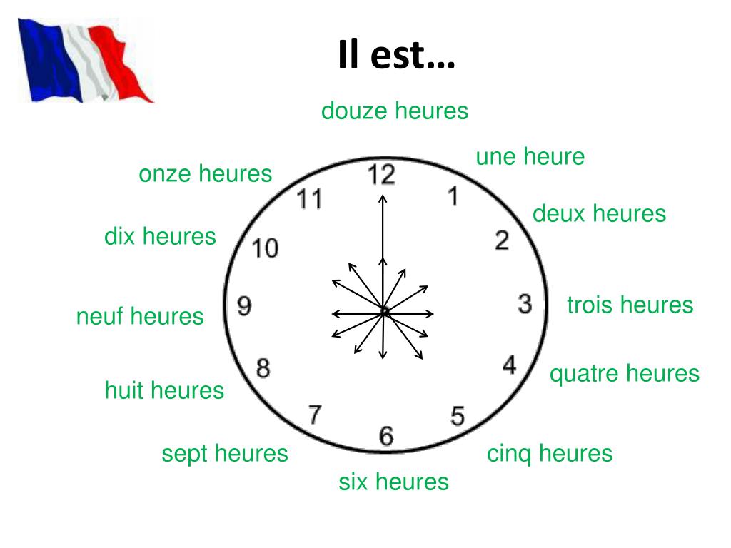 Четверг на английском на часах. Часы во французском языке. Часы по французскому языку. Часы по французски. Обозначение времени во французском языке.