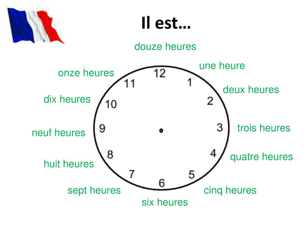 PPT - WALT: Telling the time in French using an analogue clock