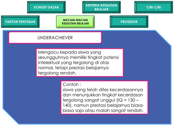 PPT - DIAGNOSA KESULITAN BELAJAR PowerPoint Presentation 