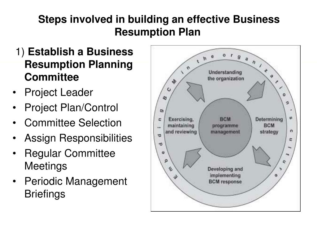 business resumption planning