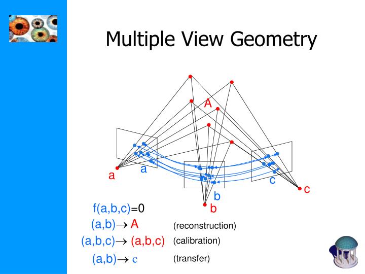 Image result for Multiple view geometry in computer vision