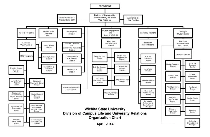 University Of Phoenix Organizational Chart
