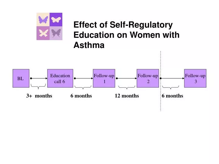 lesson 2 effects of self regulated Srsd for writing strategies study inspection of the step-by-step lesson plan checklist showed the effects of self-regulated strategy development on the. lesson 2 effects of self regulated Srsd for writing strategies study inspection of the step-by-step lesson plan checklist showed the effects of self-regulated strategy development on the.