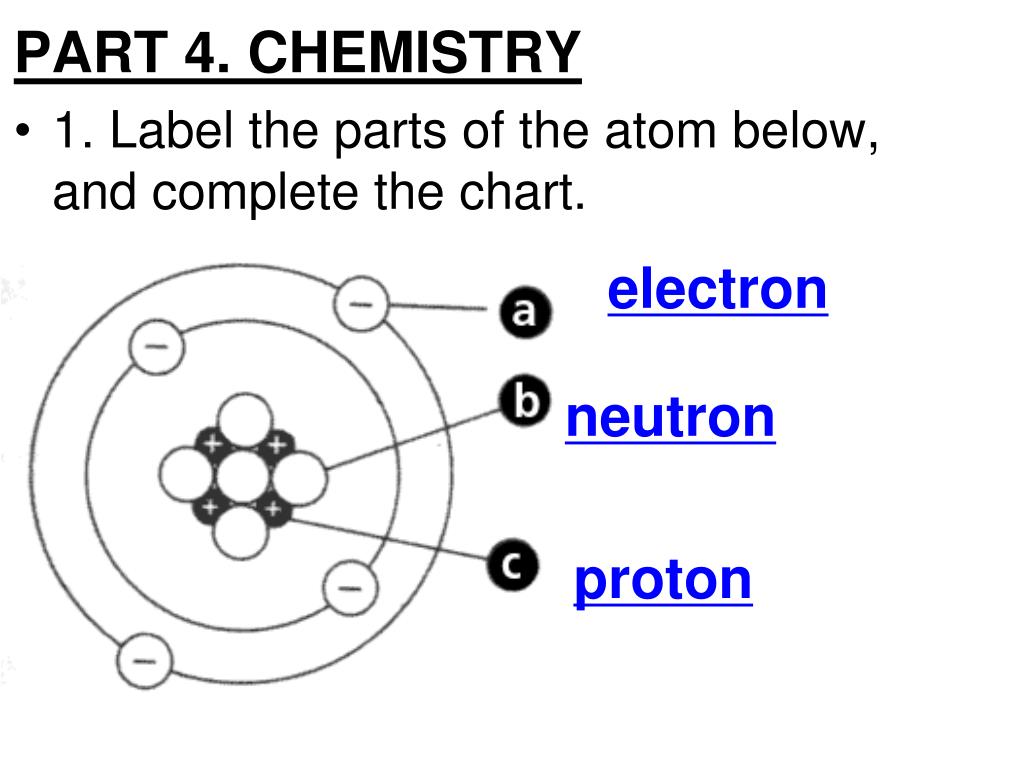 Parts Of An Atom Worksheet