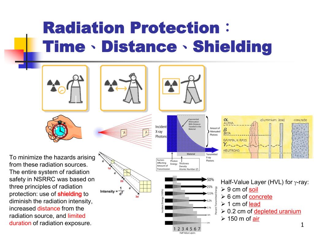 Radiation Protection Principles - Time - Distance - Shielding