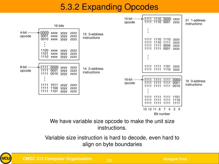 expanding opcodes expanding opcodes