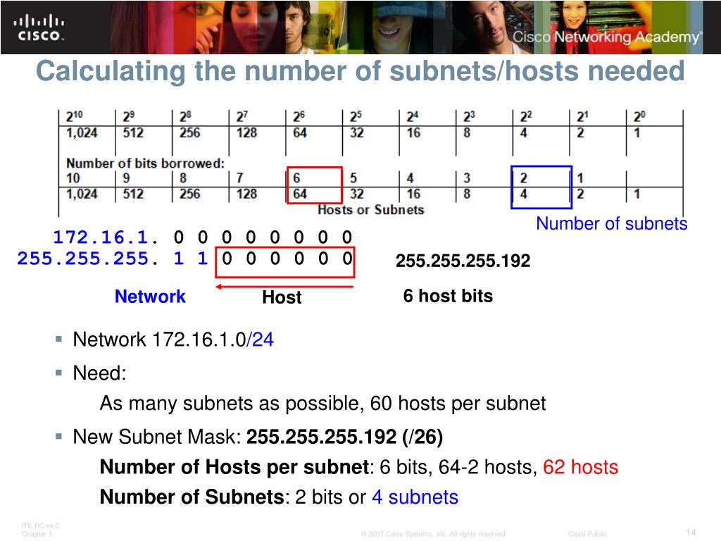how to calculate number of hosts per subnet