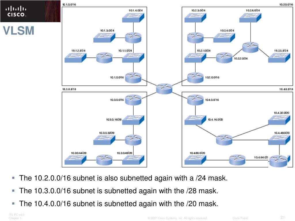 Cisco packet tracer разработка и реализация схемы адресации vlsm