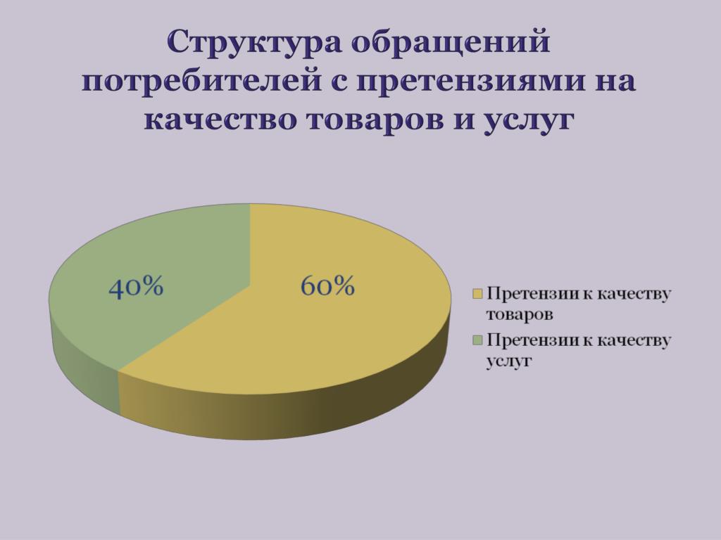 Изменение российского потребителя. Защита прав потребителей статистика. Нарушение прав потребителей статистика. Структура обращения.