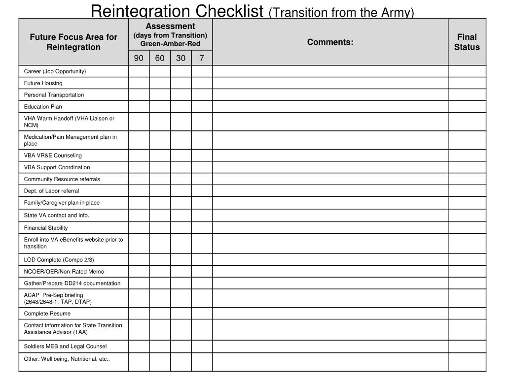 PPT - Appendix 7 (Reintegration Checklist) PowerPoint Presentation ...