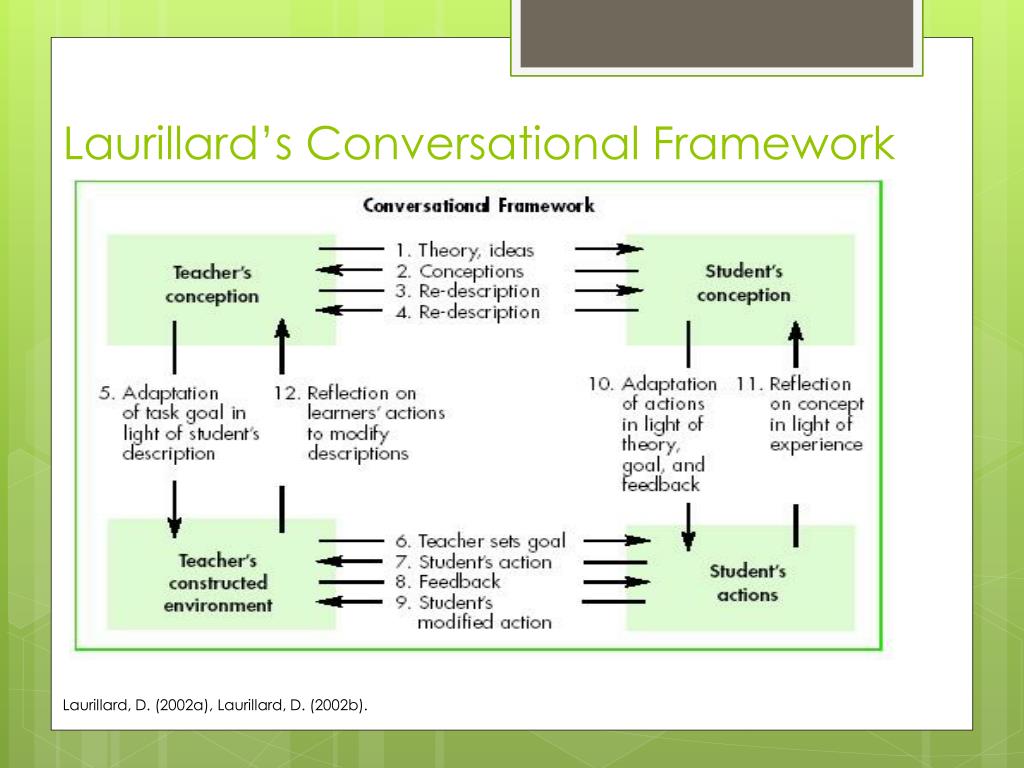PPT EToolbox Mapping Technology To Learning PowerPoint Presentation 
