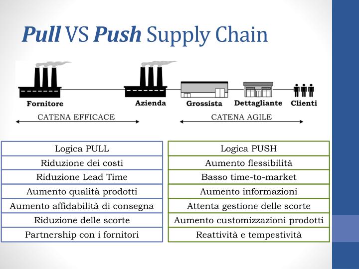 PPT Supply and Demand Chain Investigation PowerPoint Presentation