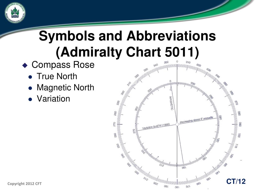 Admiralty Chart 5011 Free Download
