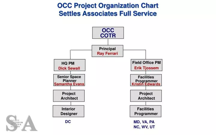 Occ Organizational Chart