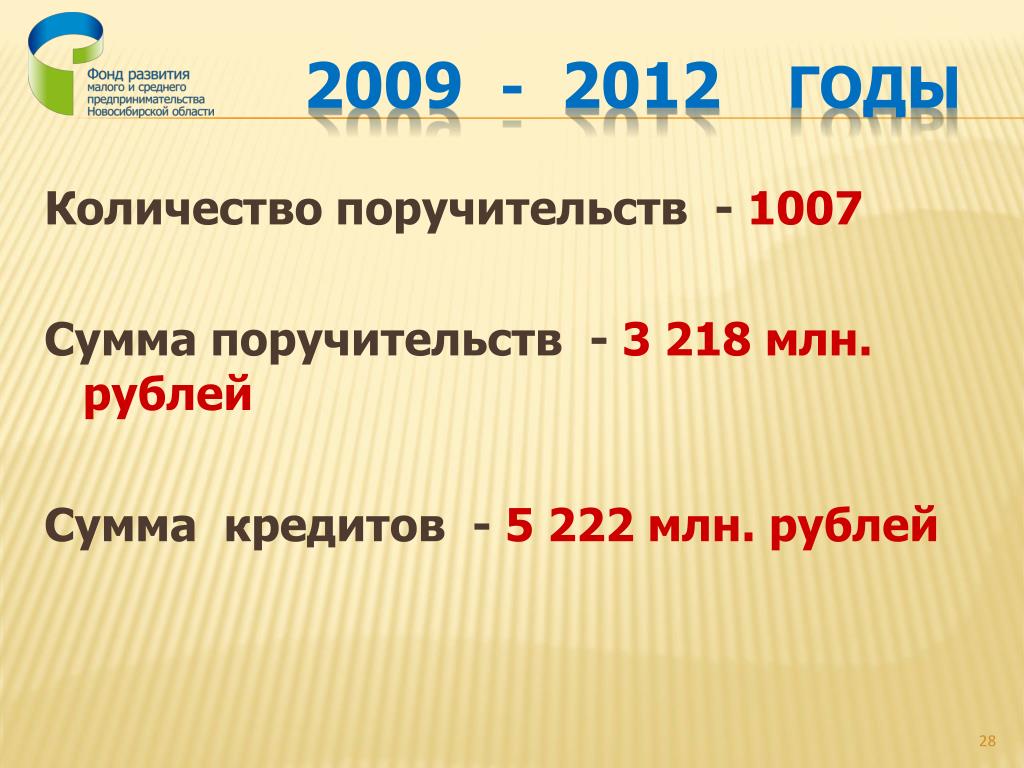 Суммы в рубли. 2012 Год сколько лет.