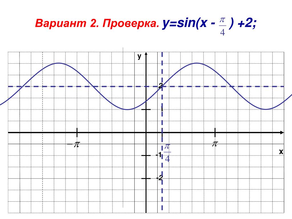 Gambar Grafik Y Sin 2x 15 Images - Gambarkan Grafik Y 3 Cos X, Grafik Fungsi Y S