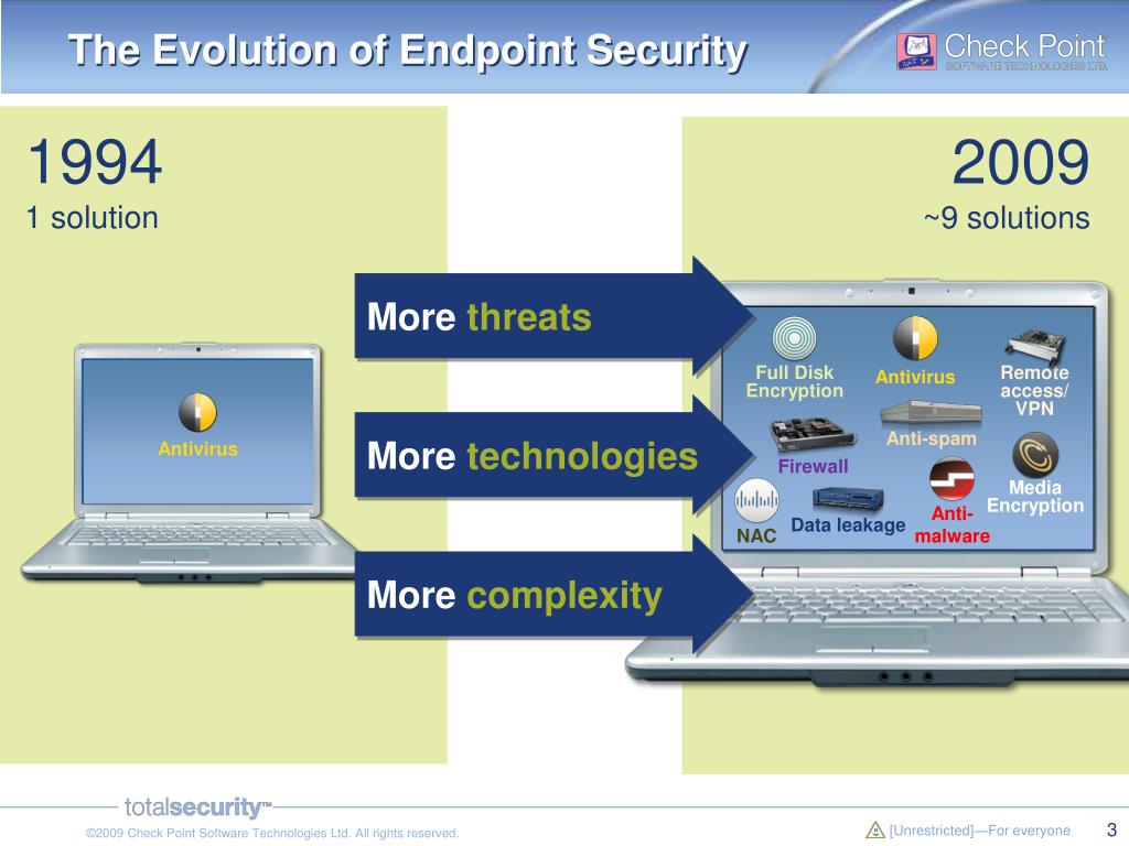 Endpoint connect. Check point Endpoint Security.