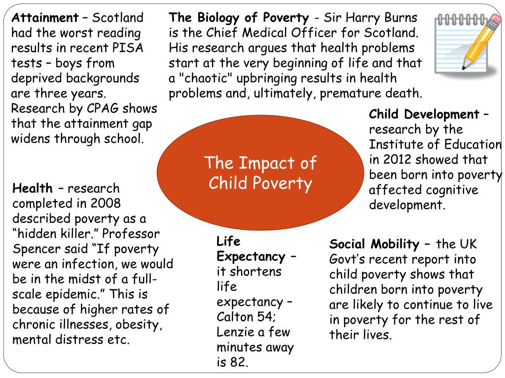 research questions about child poverty