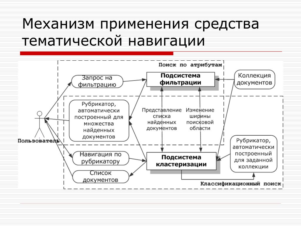 PPT Ð Ð²Ñ‚Ð¾Ð¼Ð°Ñ‚Ð¸Ñ‡ÐµÑ ÐºÐ¾Ðµ формирование рубрикатора полноÑ