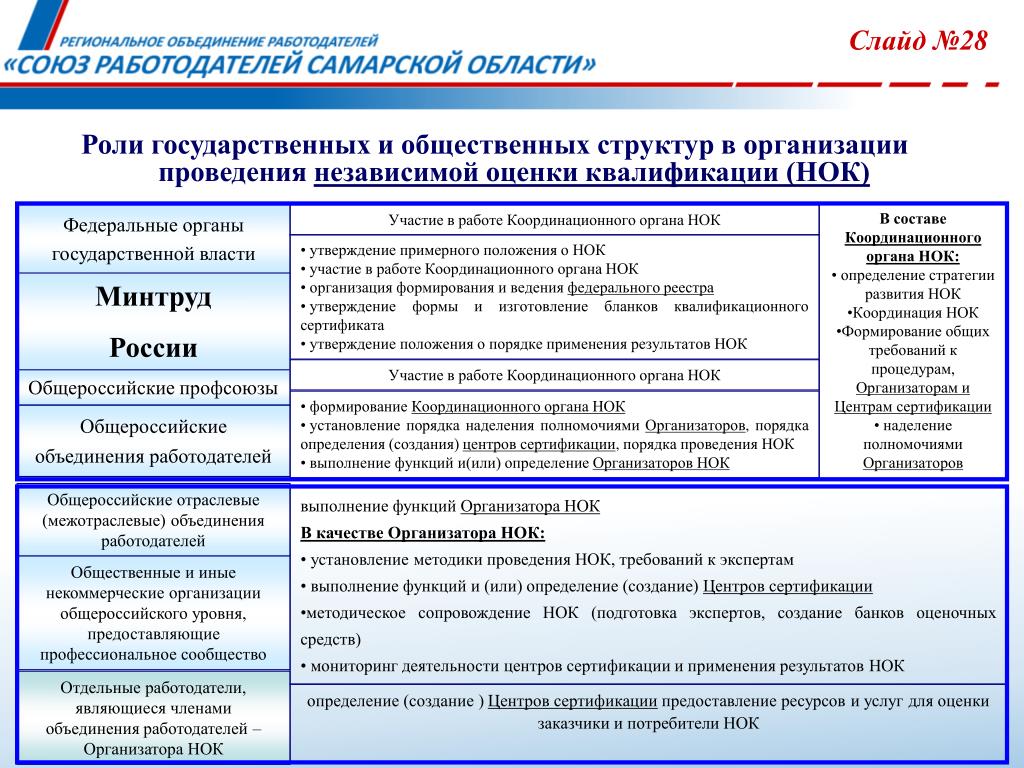 Оценка квалификации эксперта