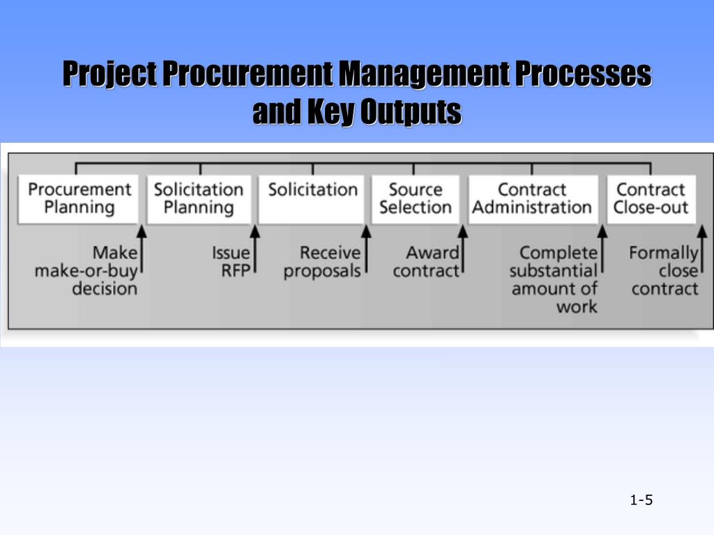 PPT - Project Procurement Management PowerPoint Presentation, free ...