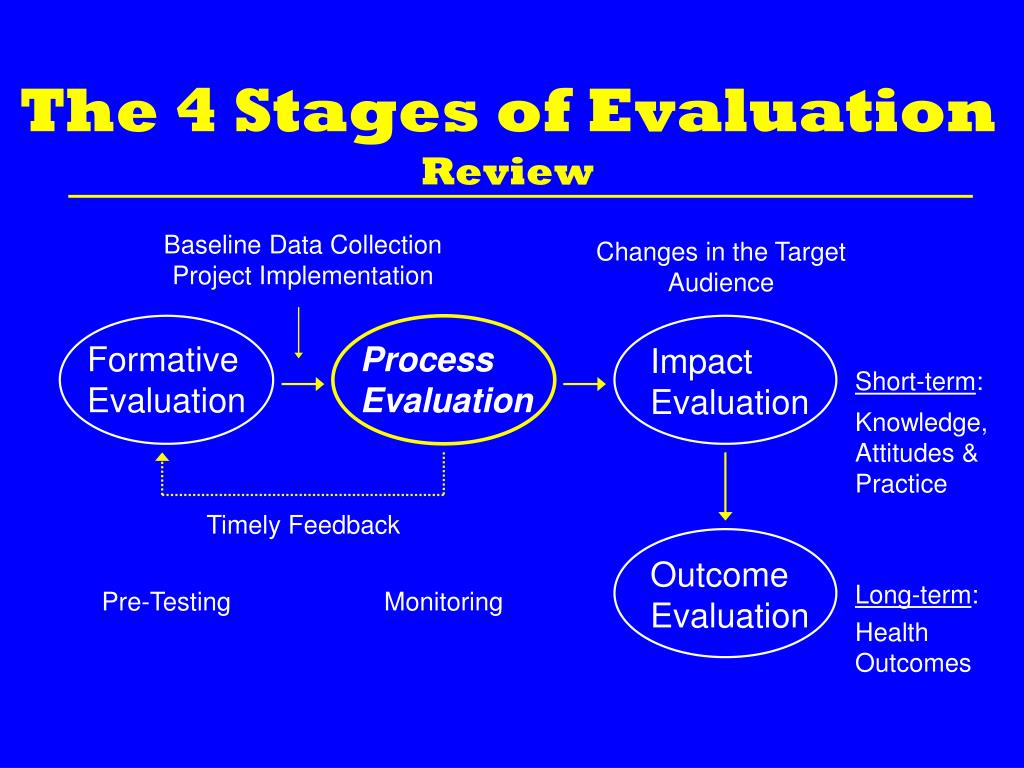 PPT Process Evaluation PowerPoint Presentation Free Download ID 