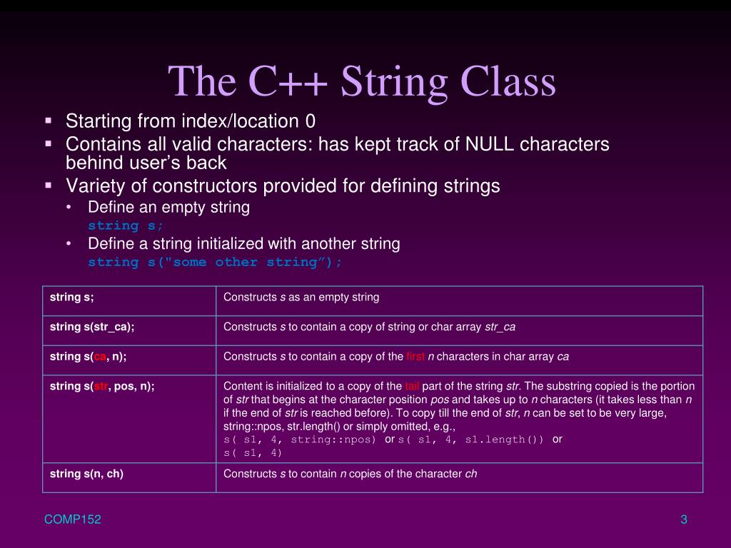 Int в строку с. Размер String c++. C-String. Типы c++ String Char. Типы данных в с++ String.