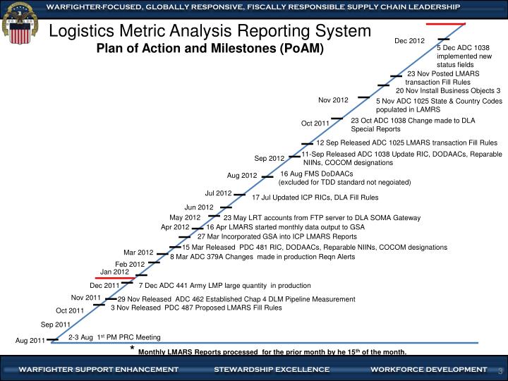 logistics metric analysis reporting system plan of action and milestones poam1 n