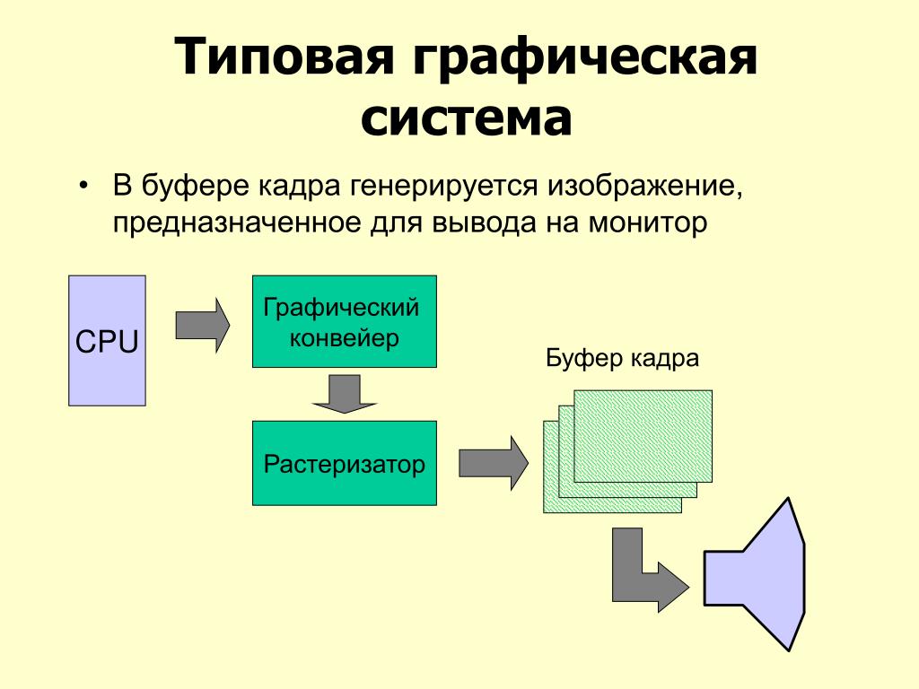 Классы графических систем