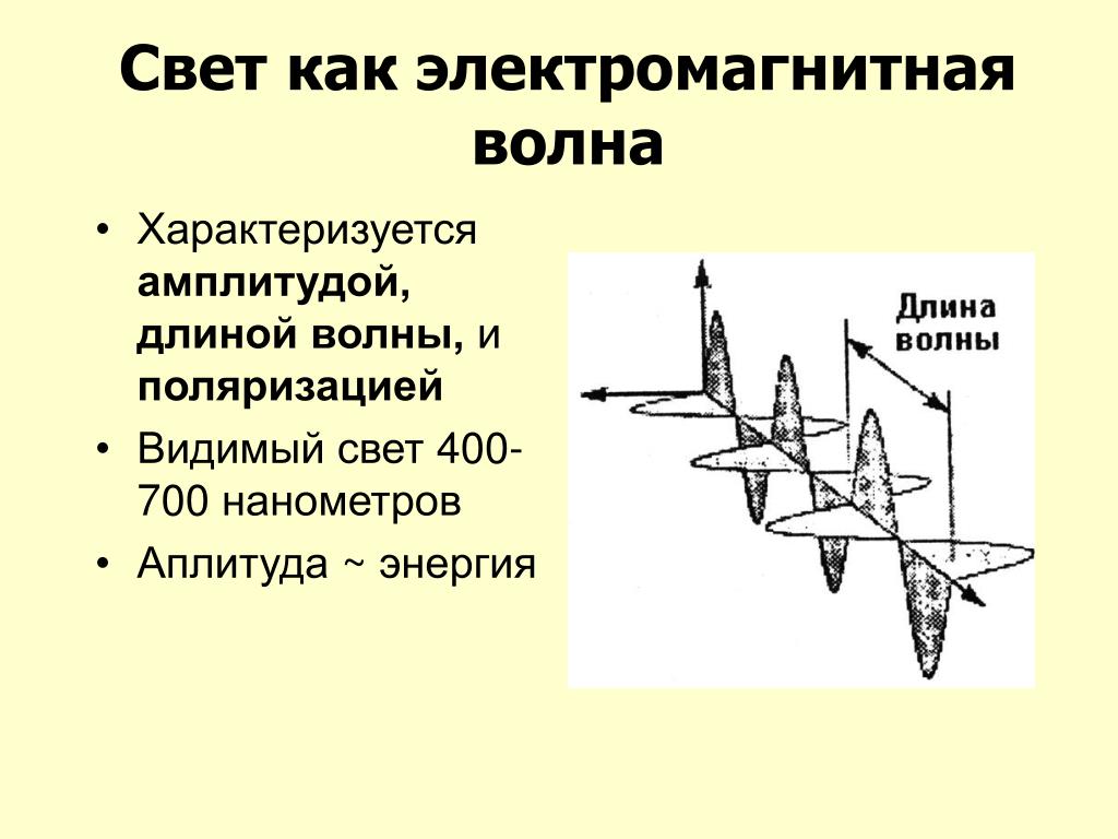 Световые волны 2 вариант