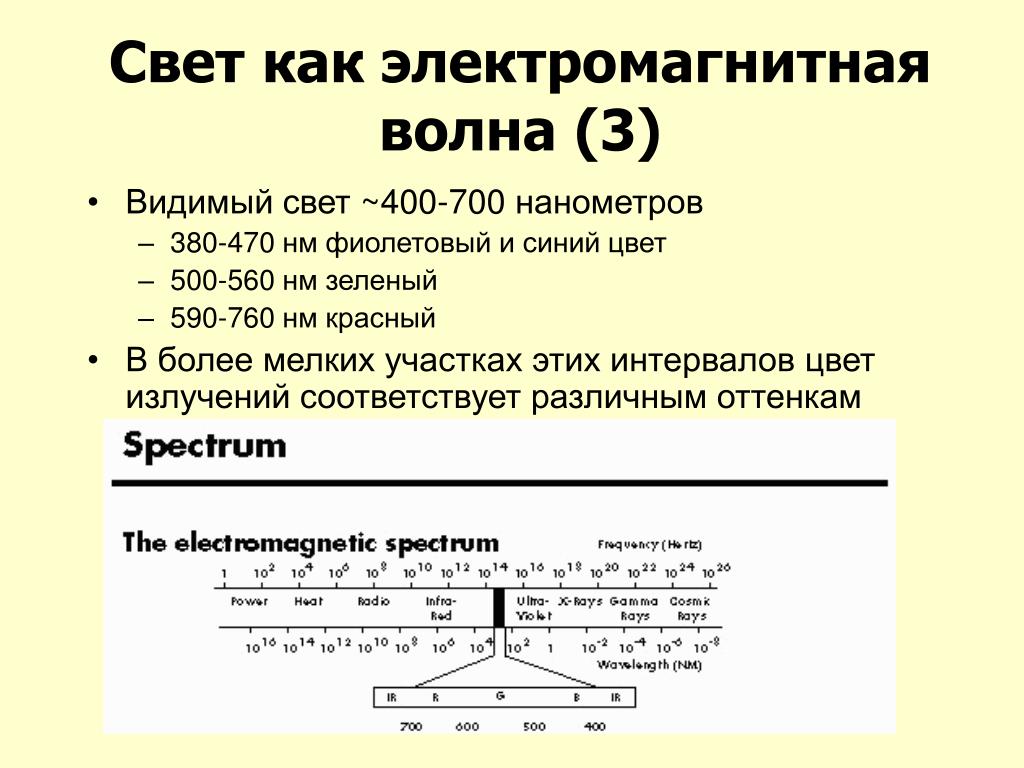 Свет проявляет свойства. Свет как электромагнитная волна. Как доказали что свет электромагнитная волна. Электромагнитная световая волна. Свет как электромагнитная.