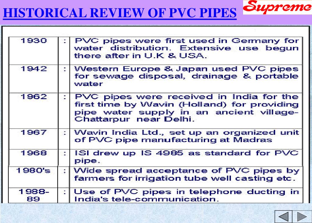 Isi Pvc Pipe Weight Chart
